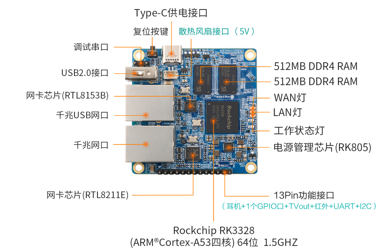 Orange Pi R1 Plus